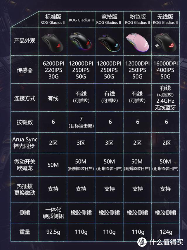 听我的，ROG整一套——ROG Gladius II  12000DPI版游戏鼠标