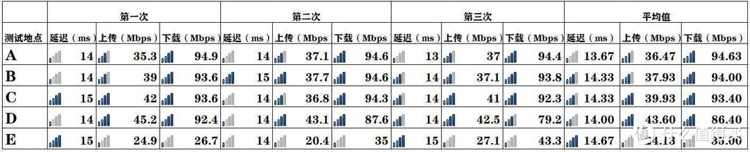 安全上网又省心——360家庭防火墙·路由器V5S增强版深度体验