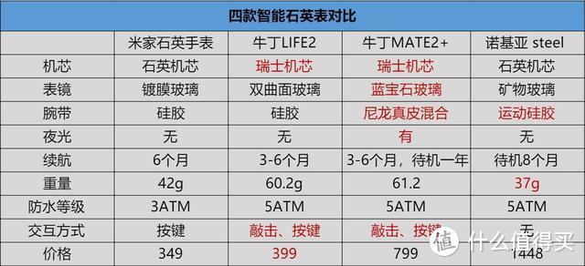 科技隐于时尚，牛丁MATE2+智能手表深度体验