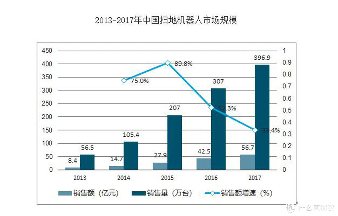 续航+吸力大提升，浦桑尼克老用户针对M7 MAX有话说