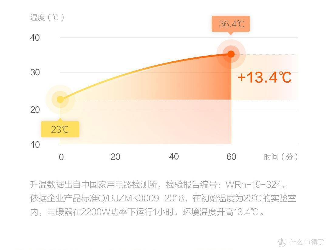 有他，上海的冬天不再难过-智米1S电暖器