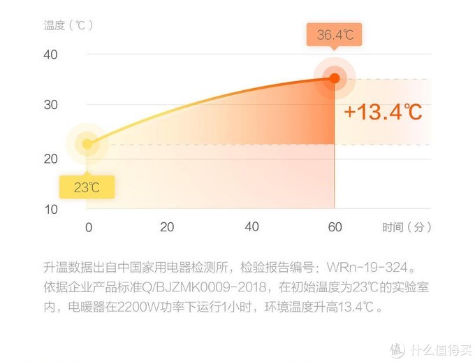 有他 上海的冬天不再难过 智米1s电暖器 取暖电器 什么值得买