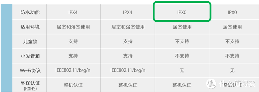 有他，上海的冬天不再难过-智米1S电暖器