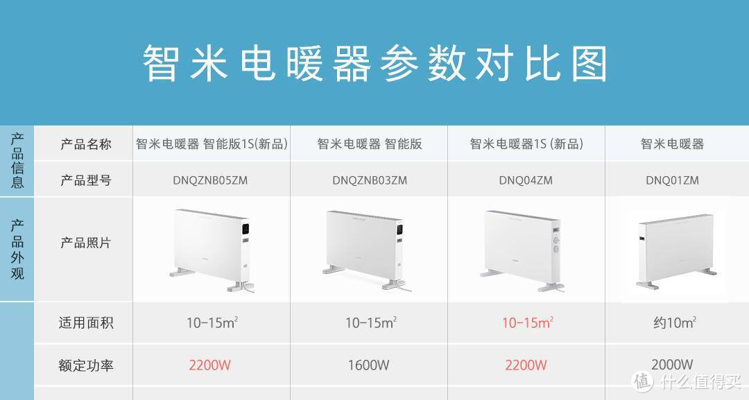 有他，上海的冬天不再难过-智米1S电暖器