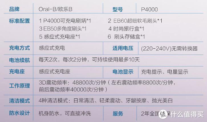 欧乐B（Oral-B ）智能电动牙刷超详细评测 —— 微距+视频