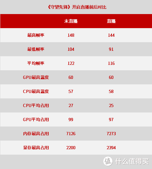 主流电竞单机直播主机示范，9700KF+RTX2060效果几何？