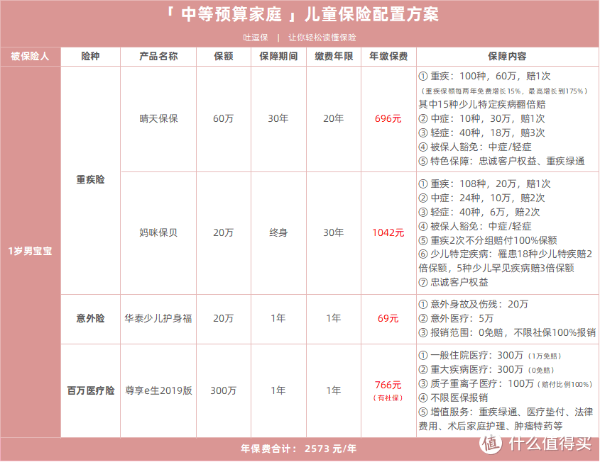 （制图By吐逗保，未经授权禁止转载）