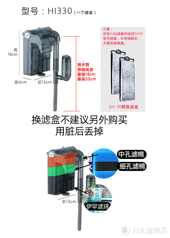 小道养成，终结篇（聊聊滤材繁殖及鱼粮）干货