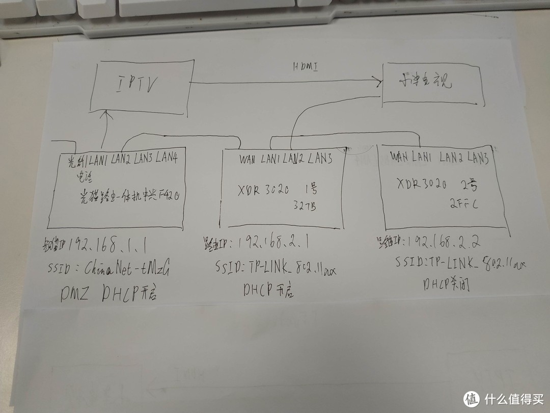 用TP-LINK  XDR3020架设超便宜的家用分布式802.11ax无线漫游网络