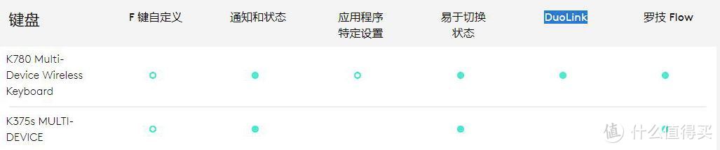 外设客制化党最爱，罗技K375s优联蓝牙双模无线键盘使用分享
