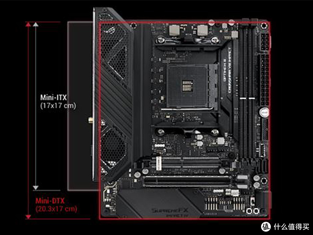 X570 ITX主板选购攻略，随便再晒晒入手的主板和CPU