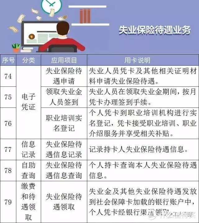 社保卡=身份证，电子社保卡的102项逆天功能…赶快get起来