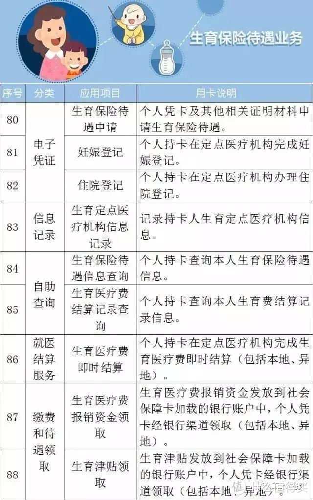 社保卡=身份证，电子社保卡的102项逆天功能…赶快get起来