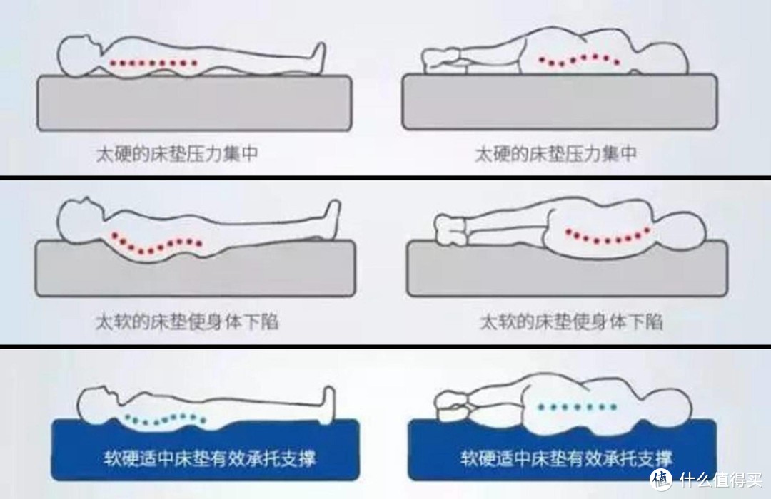 值无不言133期：想要舒服睡眠，不止软硬适中那么简单！双11好床垫挑选攻略