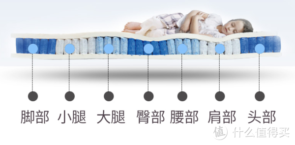 值无不言133期：想要舒服睡眠，不止软硬适中那么简单！双11好床垫挑选攻略