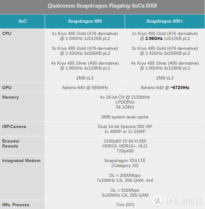 骁龙855杀入千元市场 vivo iQOO Neo 855版上手体验 友商自愧不如