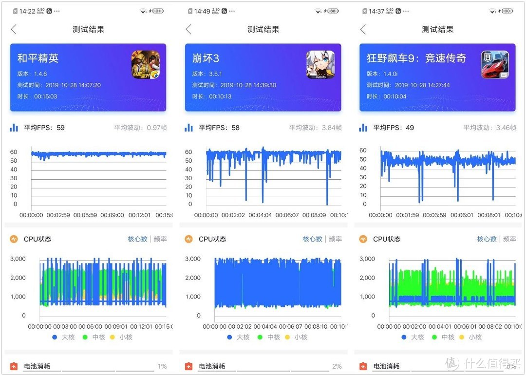 骁龙855杀入千元市场 vivo iQOO Neo 855版上手体验 友商自愧不如