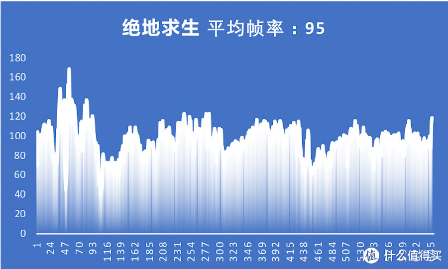 惠普暗影精灵5评测：性能出众 性价比优