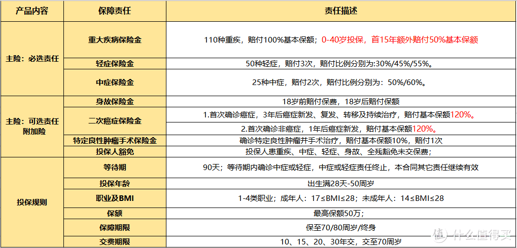 房贷压身的最新省钱攻略：买一份小雨伞超级玛丽2020