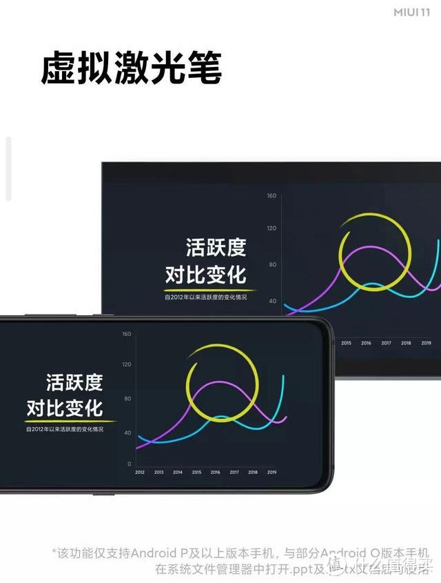 MIUI11除了声、色、效率，还有这些