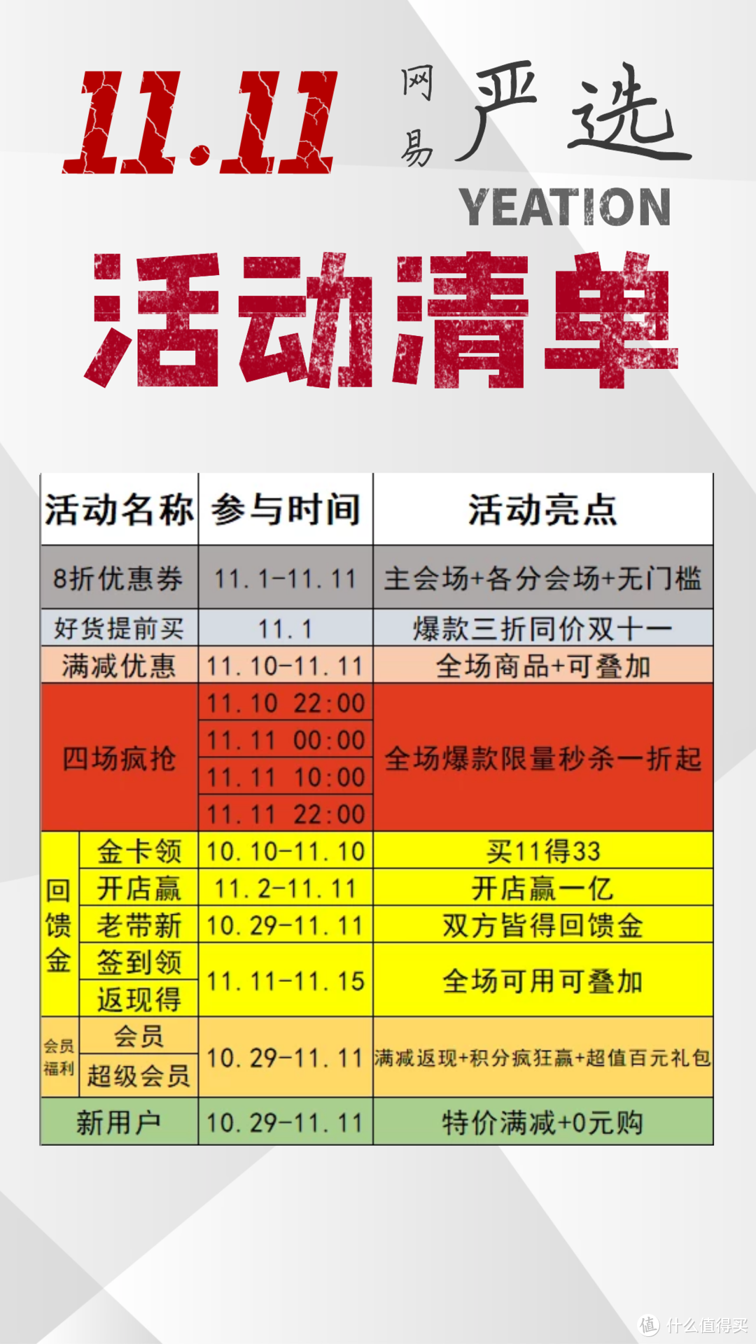 无门槛优惠券、大额满减、超级折扣….今年双十一网易严选放大招了