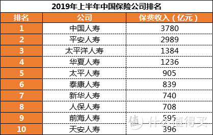 中国保险公司排名，小保险公司就不靠谱吗？