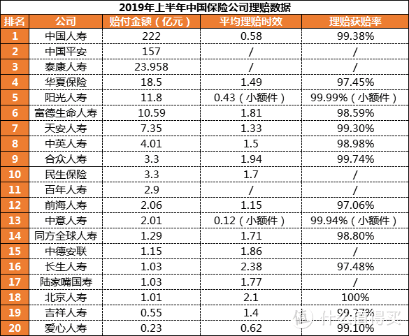 中国保险公司排名，小保险公司就不靠谱吗？