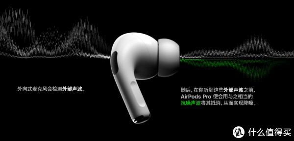 AirPods Pro的主动降噪原理