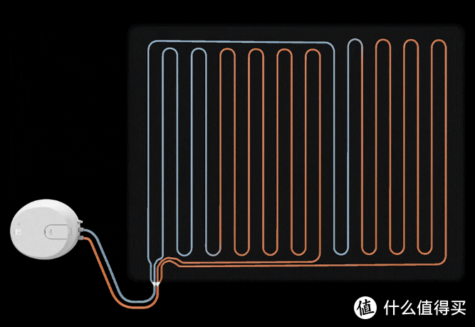 一年四季都能用？舒适度相当不错！—佳尼特 智能恒温水暖床垫使用体验