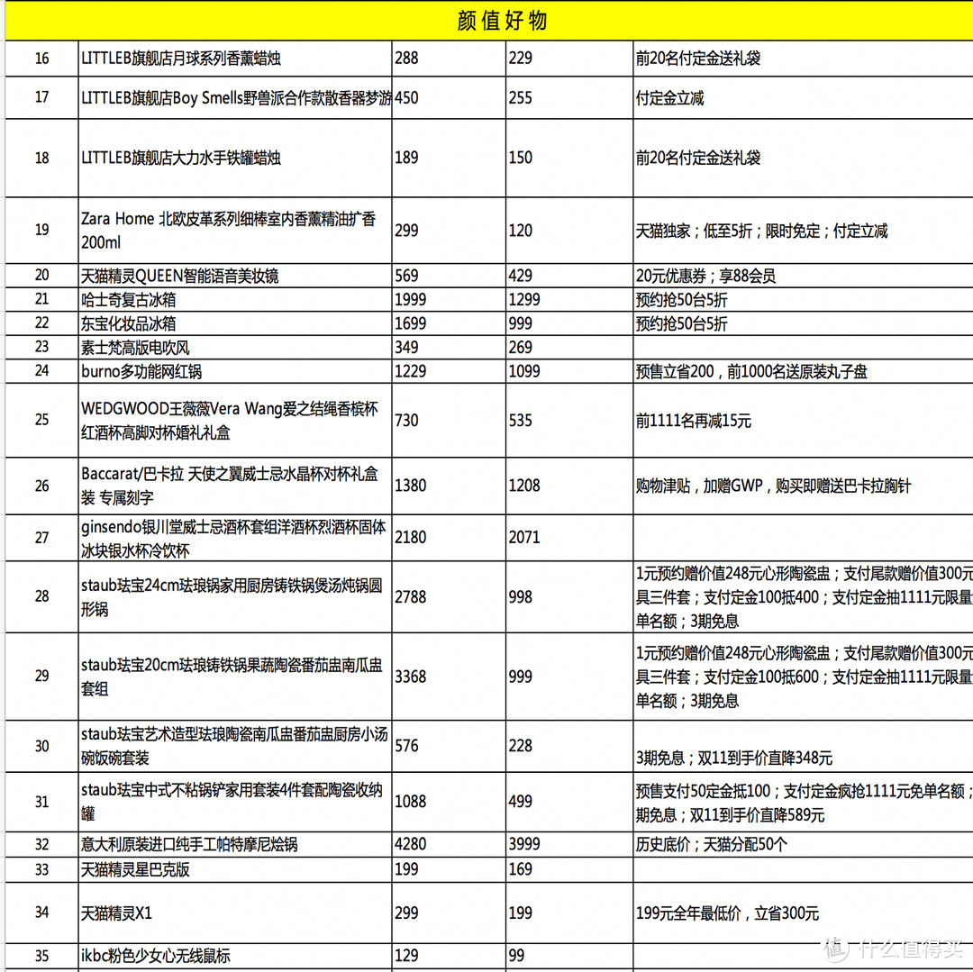 抄作业啦！一个家居收纳控的双11囤货心愿单