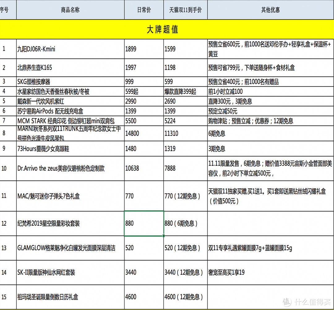 抄作业啦！一个家居收纳控的双11囤货心愿单