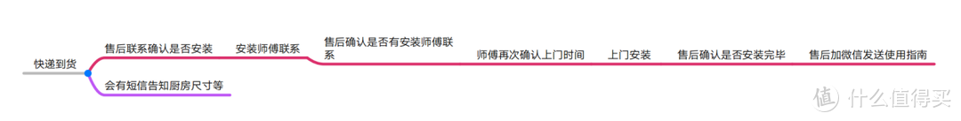 被垃圾分类逼疯的魔都人靠什么自救-爱适易E100食物垃圾处理器分享