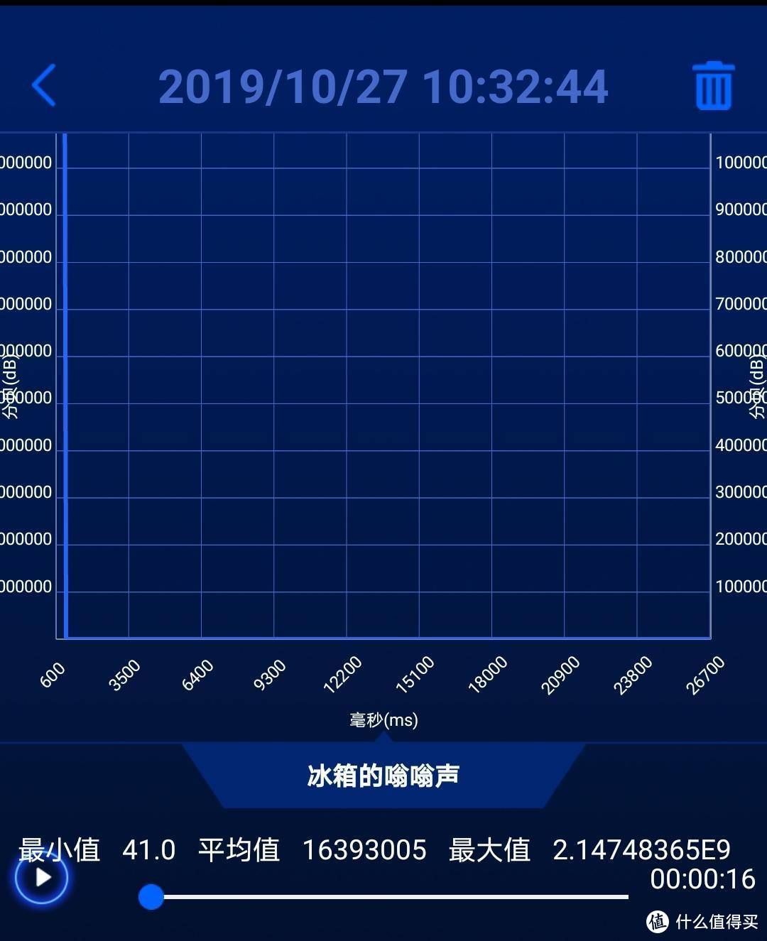 被垃圾分类逼疯的魔都人靠什么自救-爱适易E100食物垃圾处理器分享