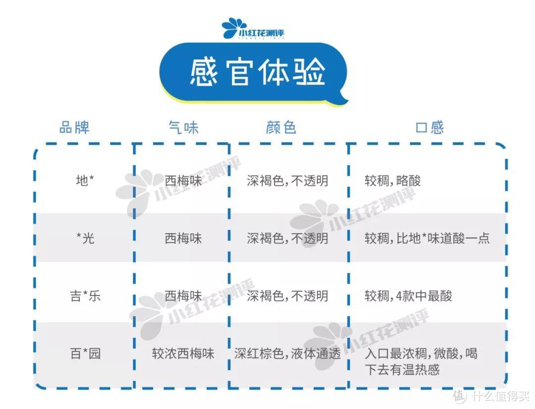 改善孕期便秘，西梅汁对比测评：3款膳食纤维较少，2款太甜！