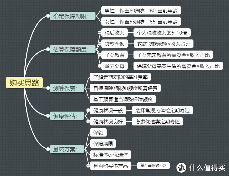 BB保 | 2019年定期寿险选购指南