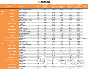 【茶茶】我超6的好不好！GTX 1660 SUPER测试报告