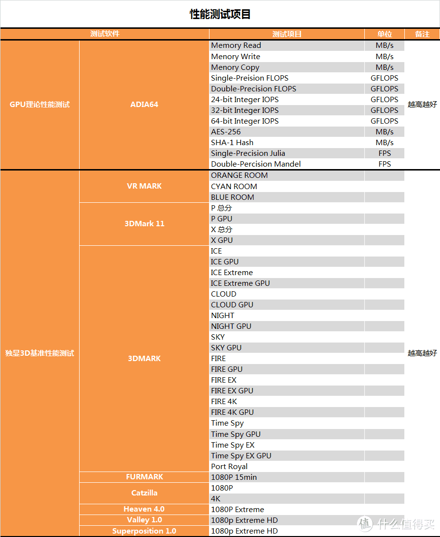 【茶茶】我超6的好不好！GTX 1660 SUPER测试报告