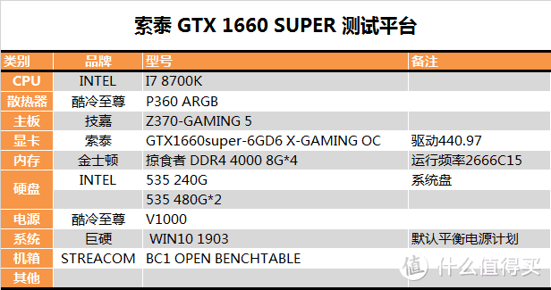 【茶茶】我超6的好不好！GTX 1660 SUPER测试报告