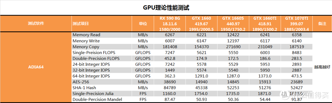 【茶茶】我超6的好不好！GTX 1660 SUPER测试报告