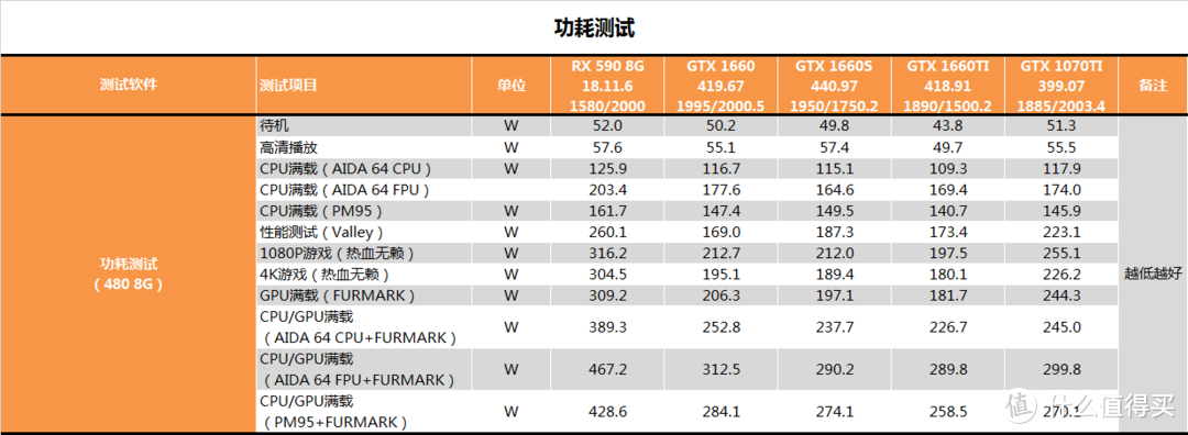 【茶茶】我超6的好不好！GTX 1660 SUPER测试报告