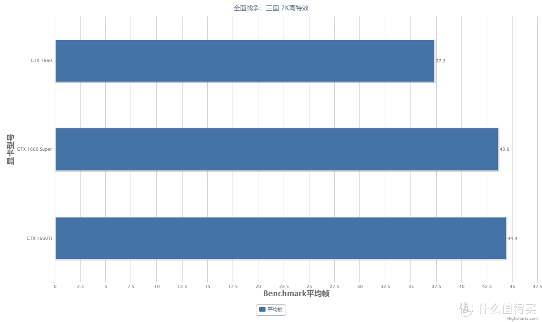 1660 Super 首发测评：吊打两张960，连1060Ti都不放过