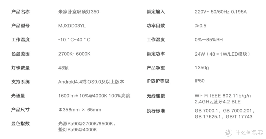 家居篇：自己动手水晶大灯换米家智能吸顶灯，省了安装费！