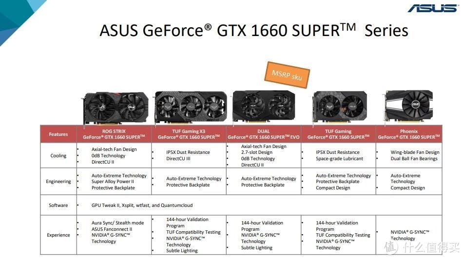 GTX1660 SUPER首测：来自NV的家庭伦理剧，这位小老弟逆袭为性价比之王！