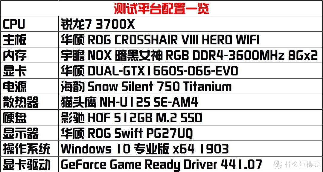 GTX1660 SUPER首测：来自NV的家庭伦理剧，这位小老弟逆袭为性价比之王！