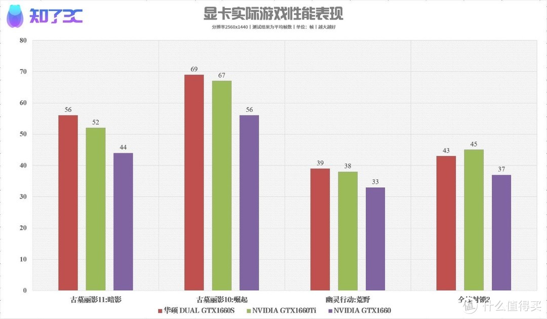 GTX1660 SUPER首测：来自NV的家庭伦理剧，这位小老弟逆袭为性价比之王！