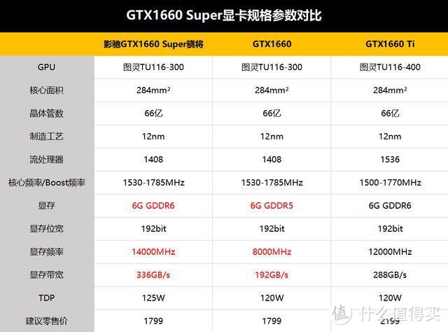 GTX1660 Super显卡首测：看似不经意的刀法，却让玩家直叫：真香