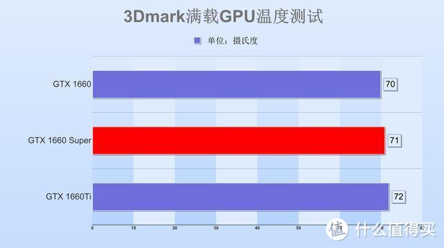 GTX1660 Super显卡首测：看似不经意的刀法，却让玩家直叫：真香