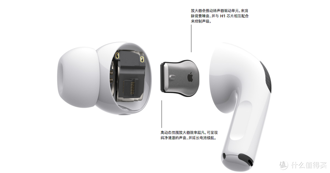 你关注的AirPods Pro在这几个方面进行升级