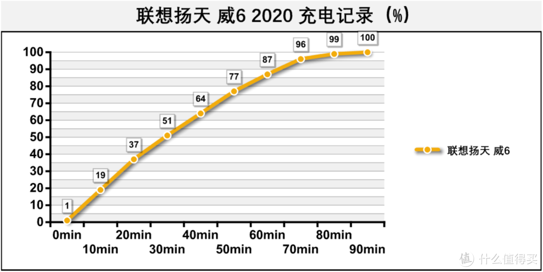 商用电脑评测，扩展能力极佳：联想威6 2020款详细体验