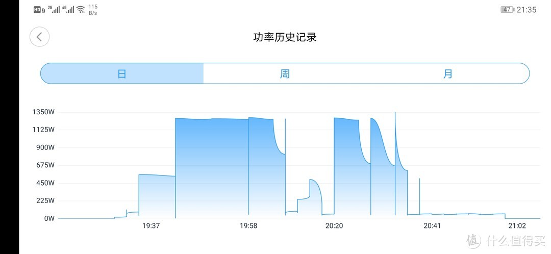 颜值与实力并存：美的10公斤直驱洗烘一体滚筒洗衣机试用报告